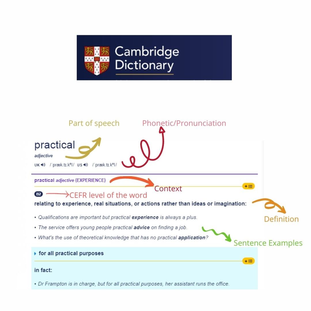 Symbols and Labels in 3 Dictionaries.